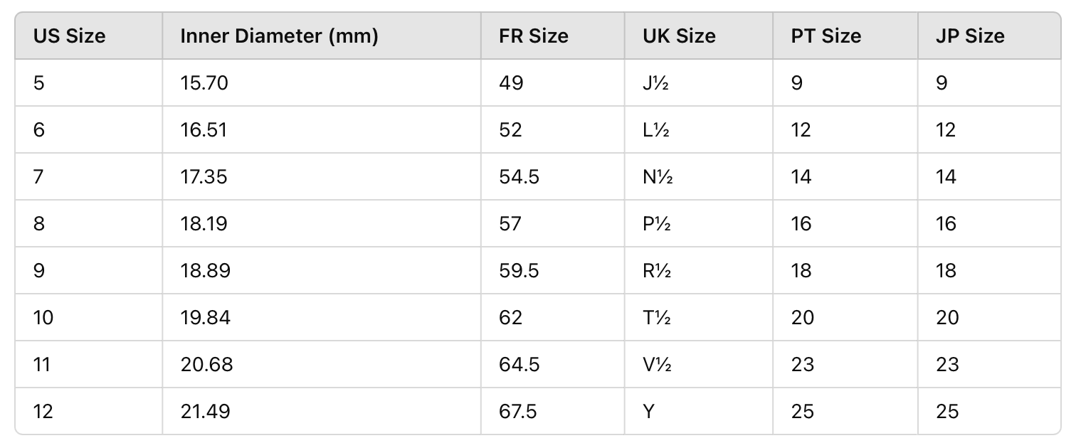 RING SIZE CHART